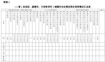 聚焦中期評(píng)估，助力綠色發(fā)展 關(guān)于開(kāi)展“十三五”城鎮(zhèn)污水垃圾處理設(shè)施建設(shè)規(guī)劃中期評(píng)估的思考