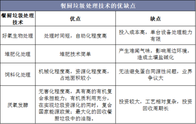 2020-2025年中國(guó)餐廚垃圾處理行業(yè)市場(chǎng)深度分析及發(fā)展前景預(yù)測(cè)報(bào)告